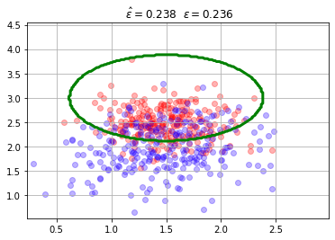 ../_images/NOTES 03.01 - MODELS DERIVED FROM DATA_21_0.png